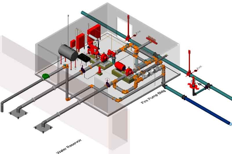 Virtuelle Sprinklerprüfung